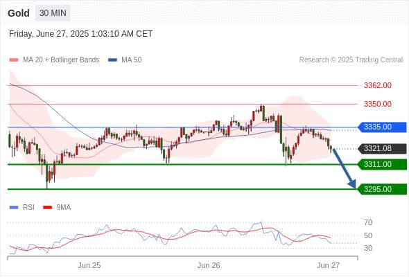 2025年6月27日-Trading Central每日策略早报