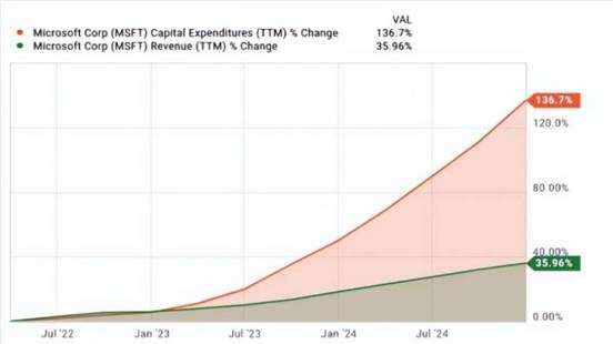 Microsoft 2025 Stock Analysis: MSFT Investment Outlook