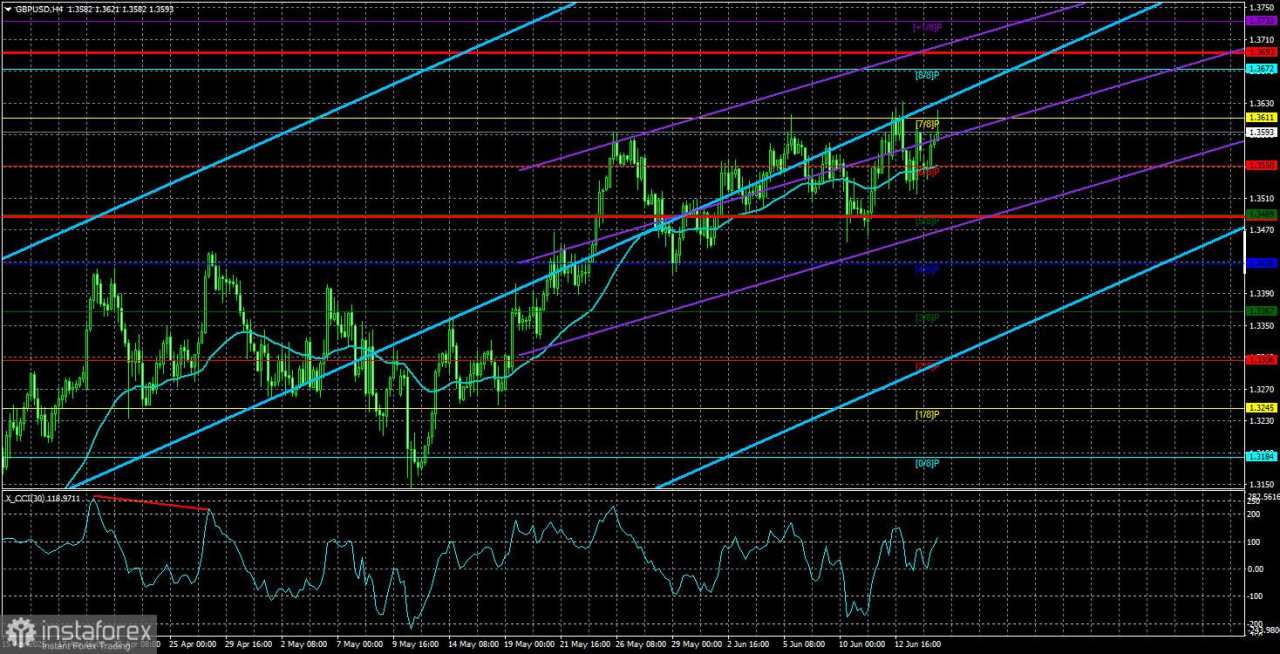 Gambaran Umum GBP/USD – 17 Juni: Pertemuan Fed dan BoE Sebagai Alasan untuk Menjual Dolar