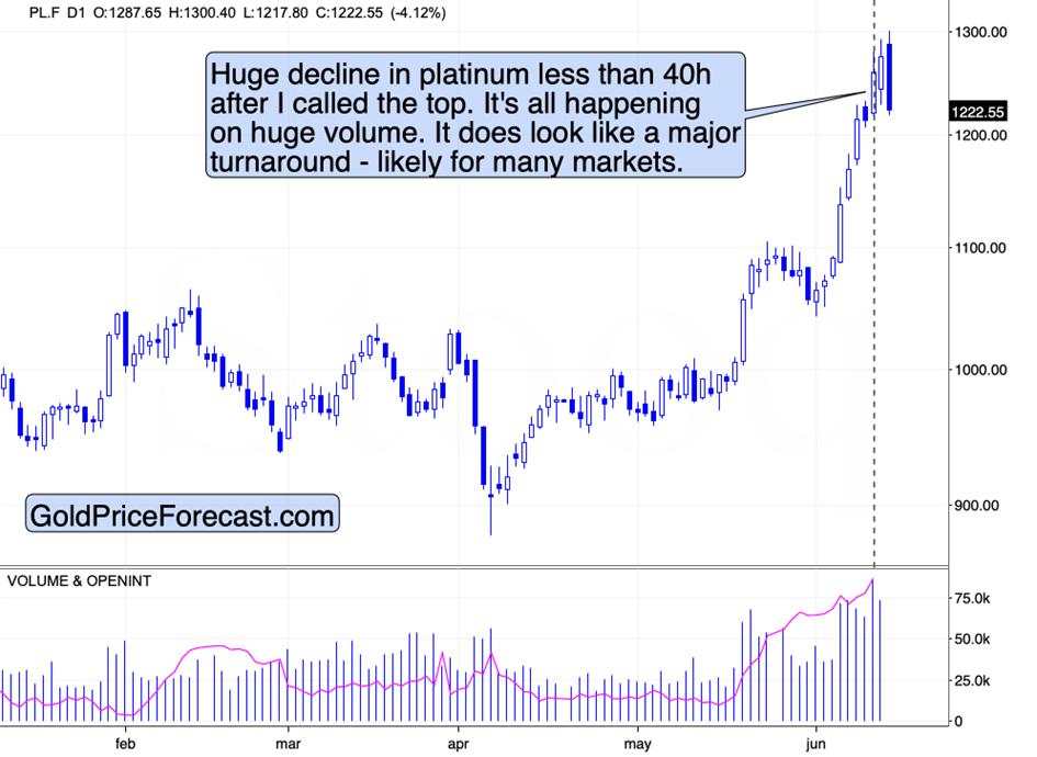 Silver and Miners to ??? Amid Israel-Iran Conflict