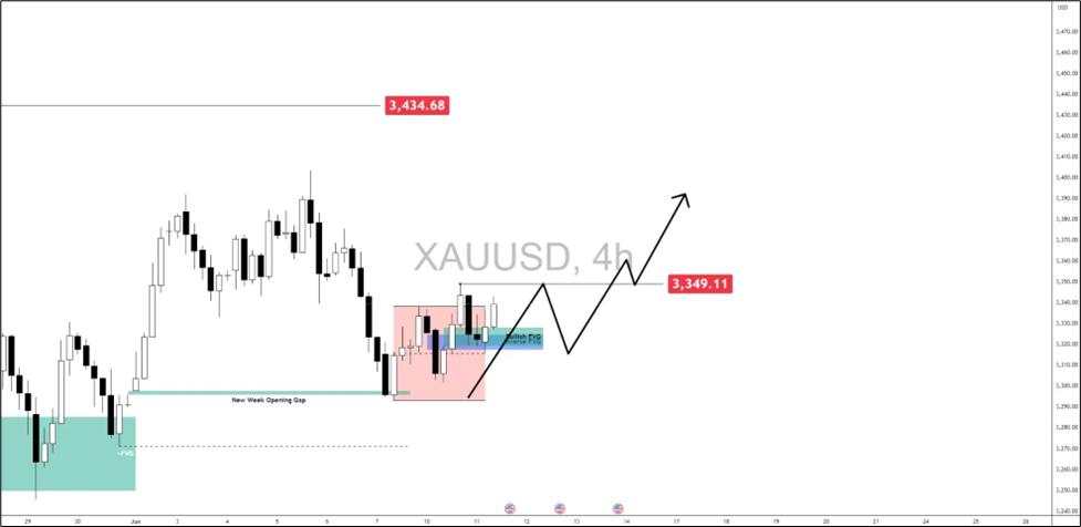 Gold breakout scenarios: Safe-haven demand surges after Israel-Iran escalation plus soft-CPI fuel