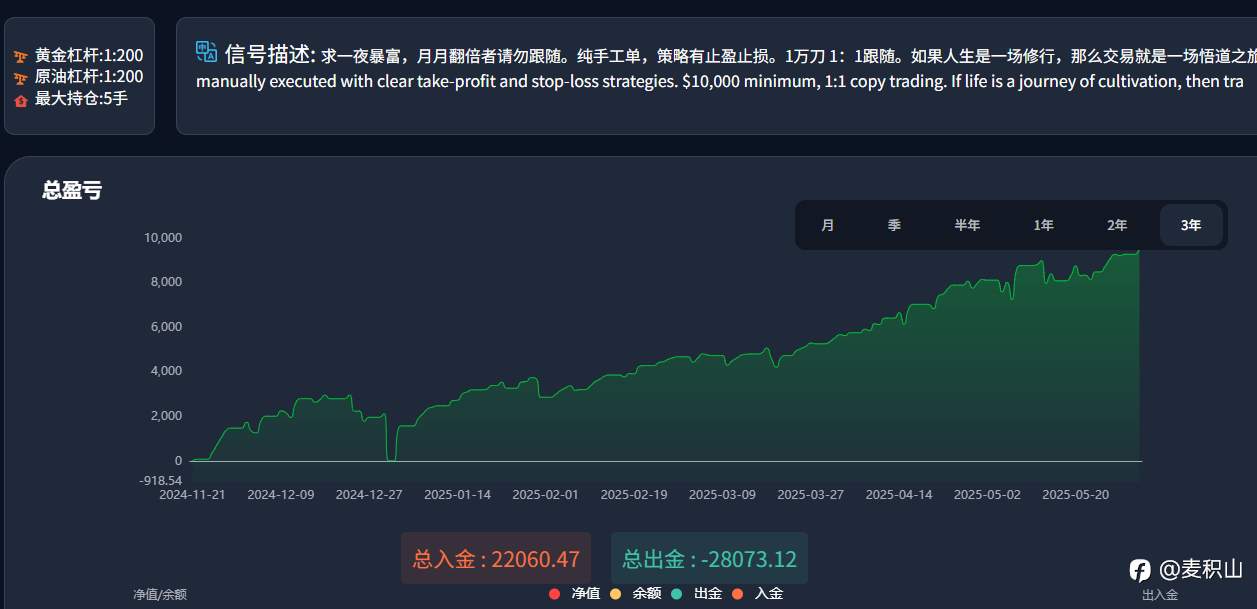从质疑到信任
