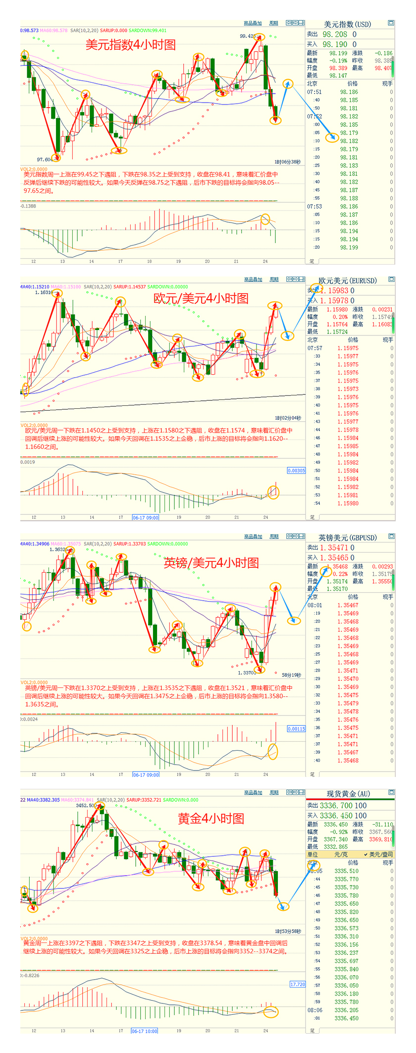 CWG资讯：伊朗接受停火方案！避险情绪缓和，美元周一大幅下跌；金价失守3350，油价跳水6%
