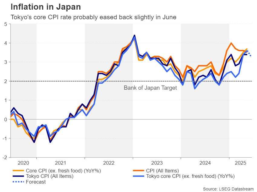 Week ahead – PCE inflation and flash PMIs on tap amid Middle East jitters [Video]