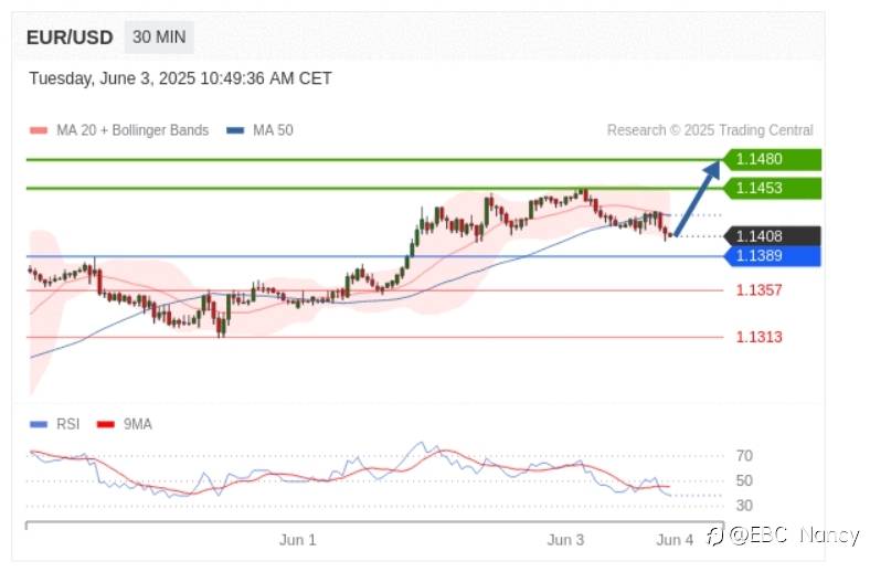 Trading Central 黄金外汇分析：欧美黄金原油