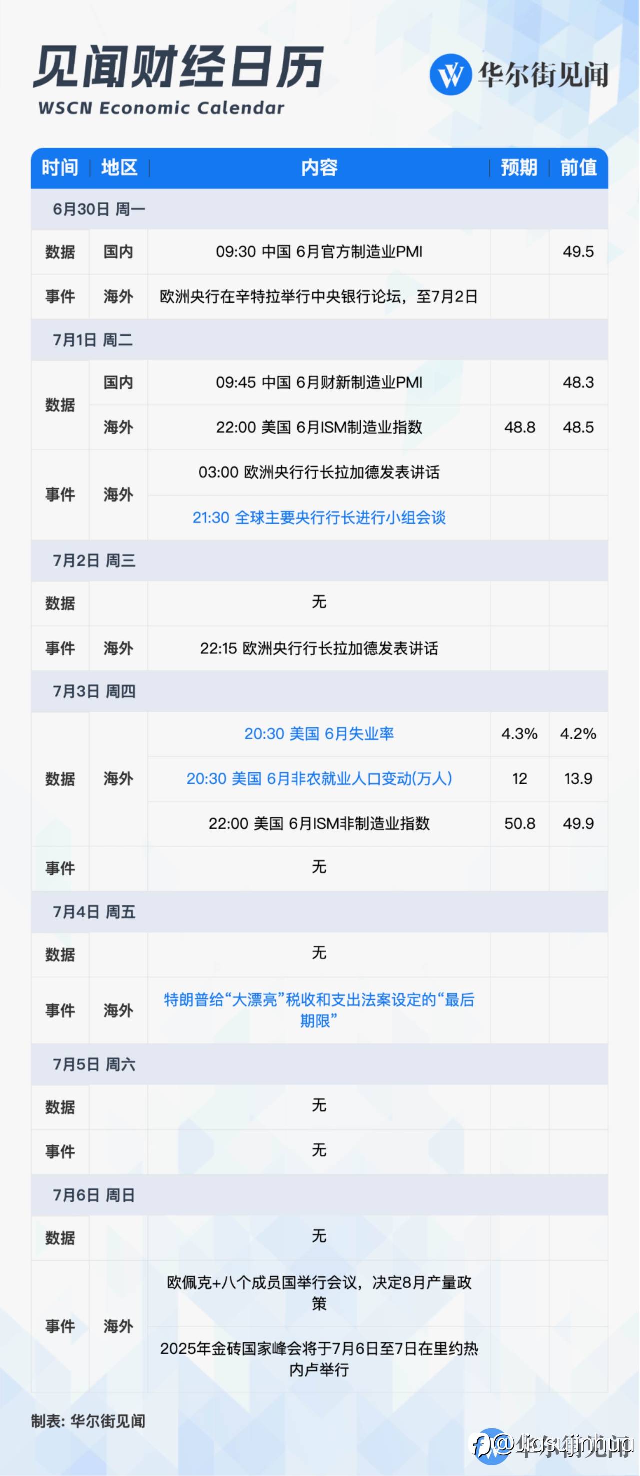 本周要点