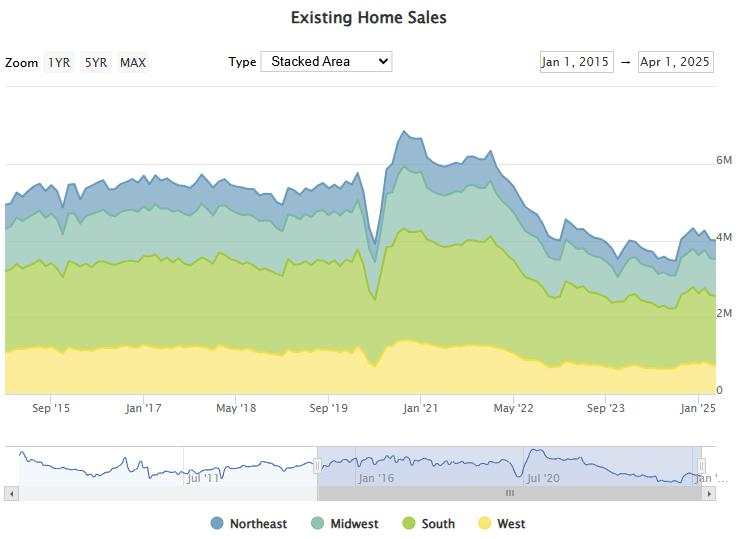 US real estate: A market in convalescence, between hopes and constraints