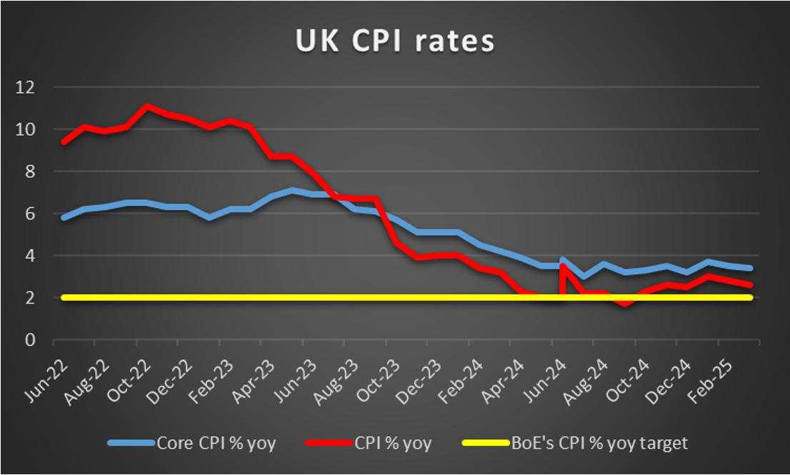 Week ahead: BoJ, Fed and BoE interest rate decisions in sight