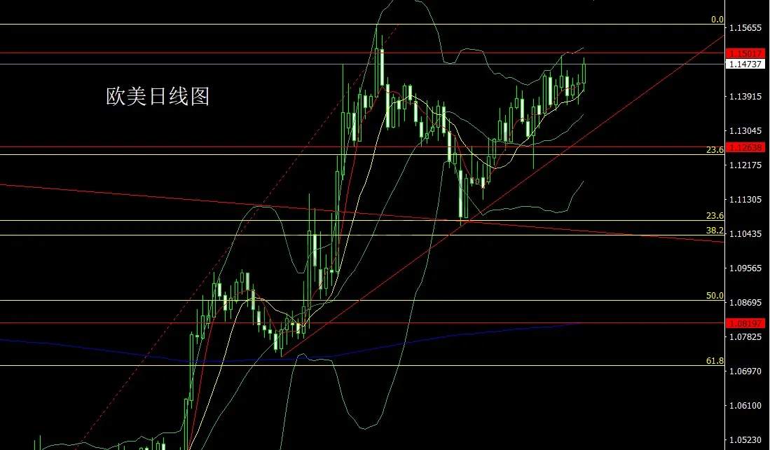 6月12日：中东再乱推避险，金银得益做低多