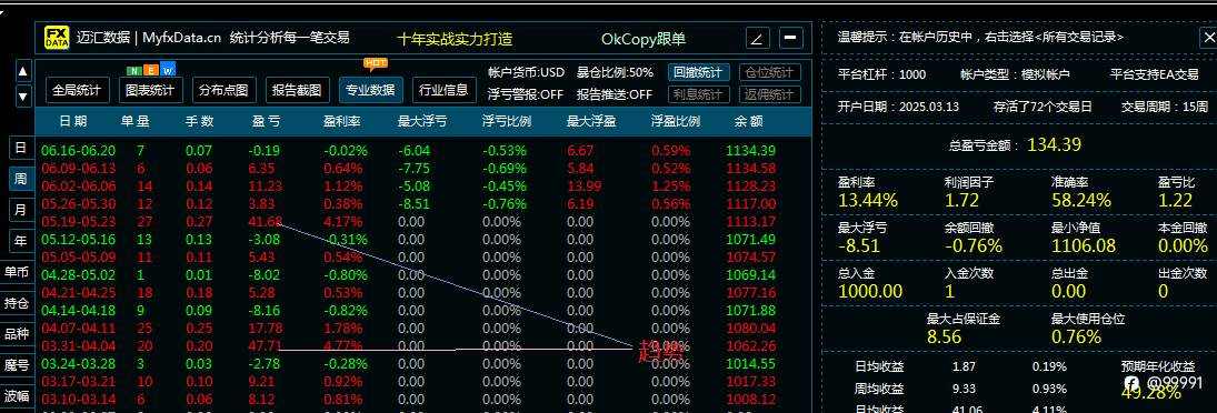 交易需有耐心，用时间去等待获利空间....99991信号稍说明一下.(此量系统是趋势策略 不是加码，马丁，注意)