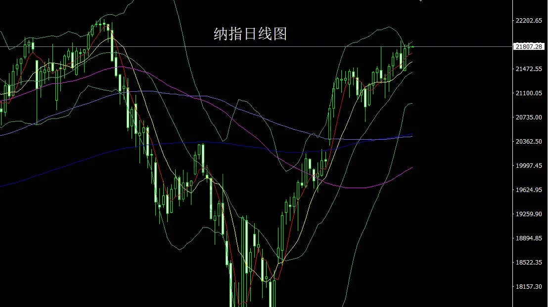 6月10日:美国内乱升级,白银狂飙带小金