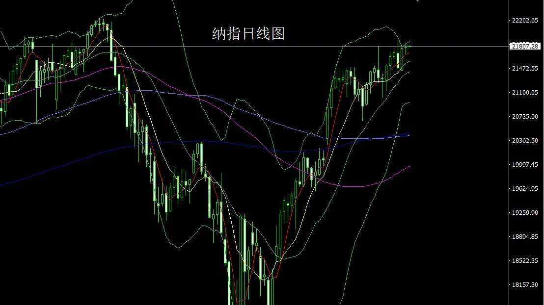 6月10日：美国内乱升级，白银狂飙带小金