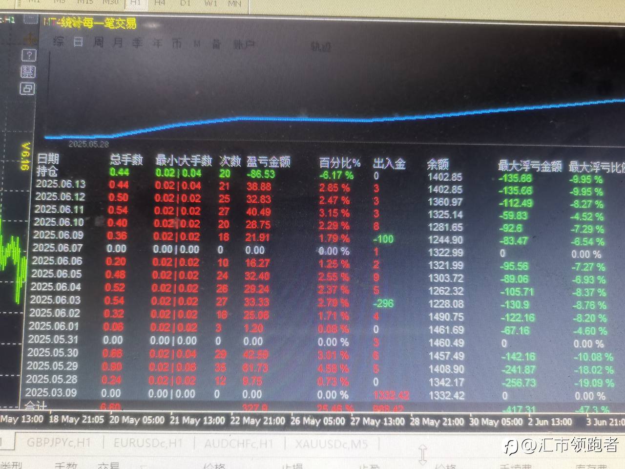 1000美金每月稳定盈利600美金策略