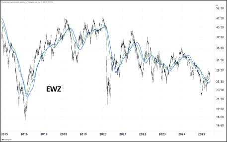 Will the Fed be tempted soon?