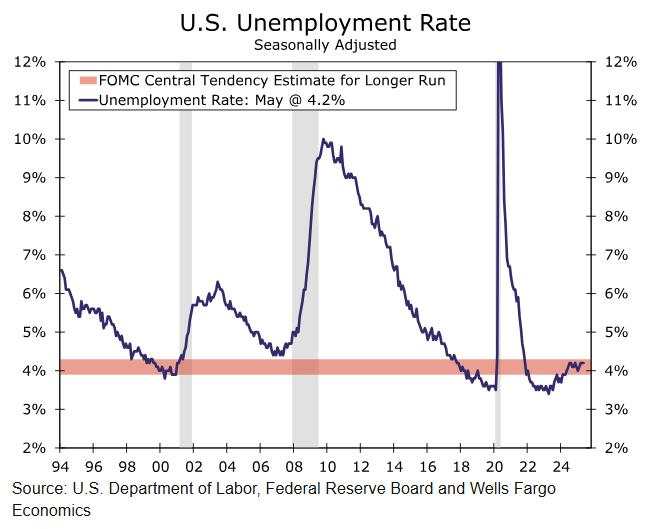 May employment: Good enough