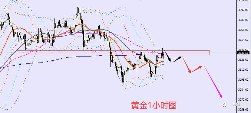 老黑策略：6.10晚盘外汇、黄金、原油分析策略