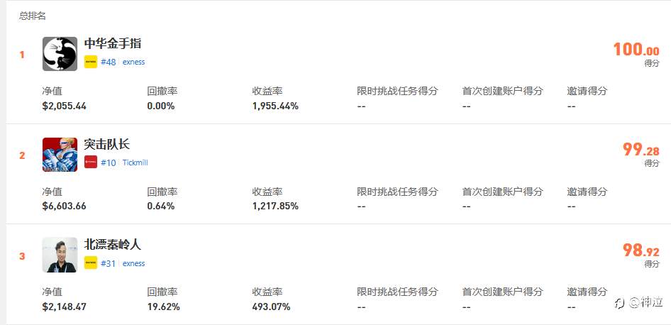 S16第二个月比赛盛况,期待疲惫之师觉醒