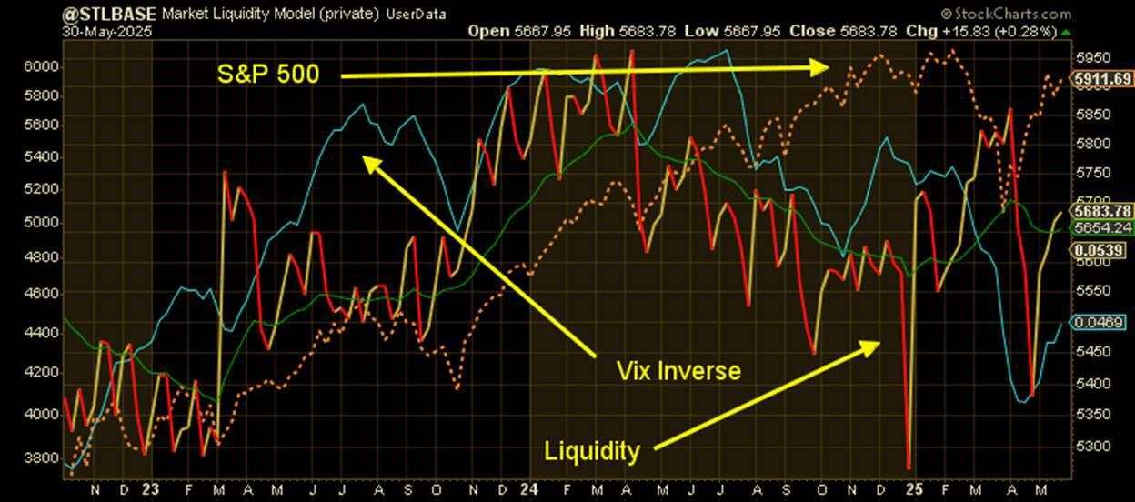 Shockwaves in the financial system