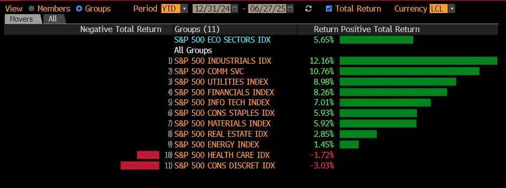 Buy America, again? US markets hit record highs – But can the rally hold?
