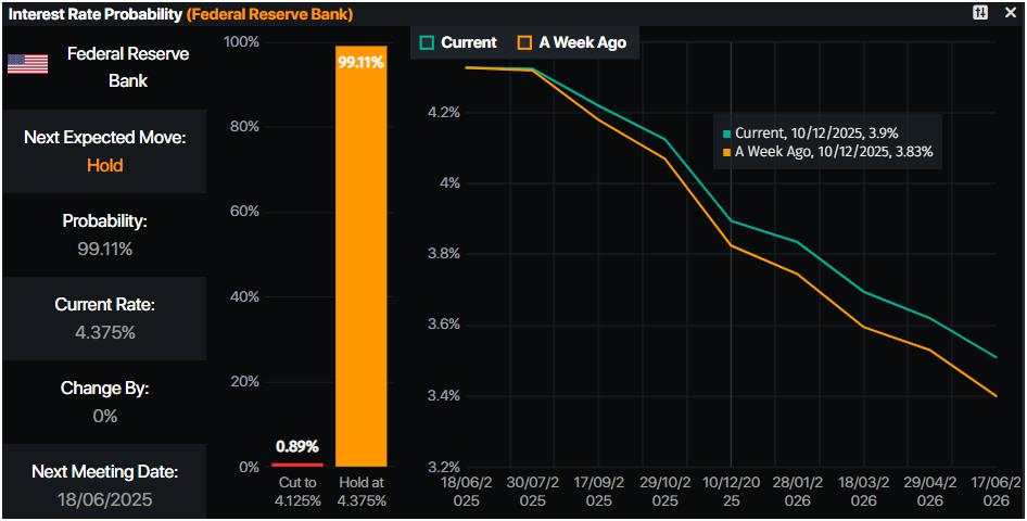 Gold price rises on soft US CPI, traders price in Fed rate cuts