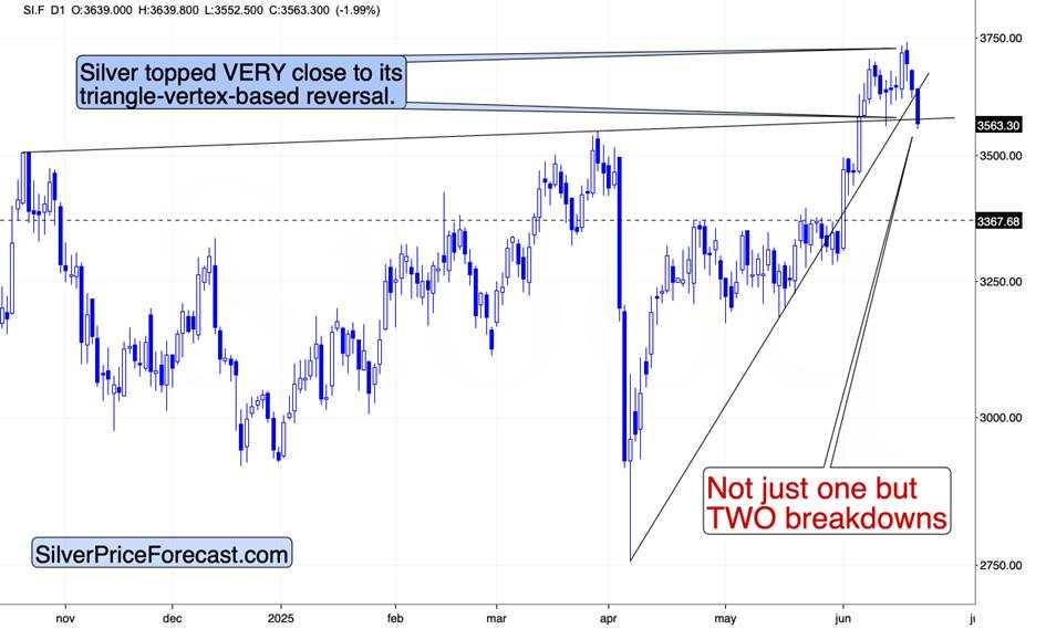 Silver finally confirms Platinum’s take