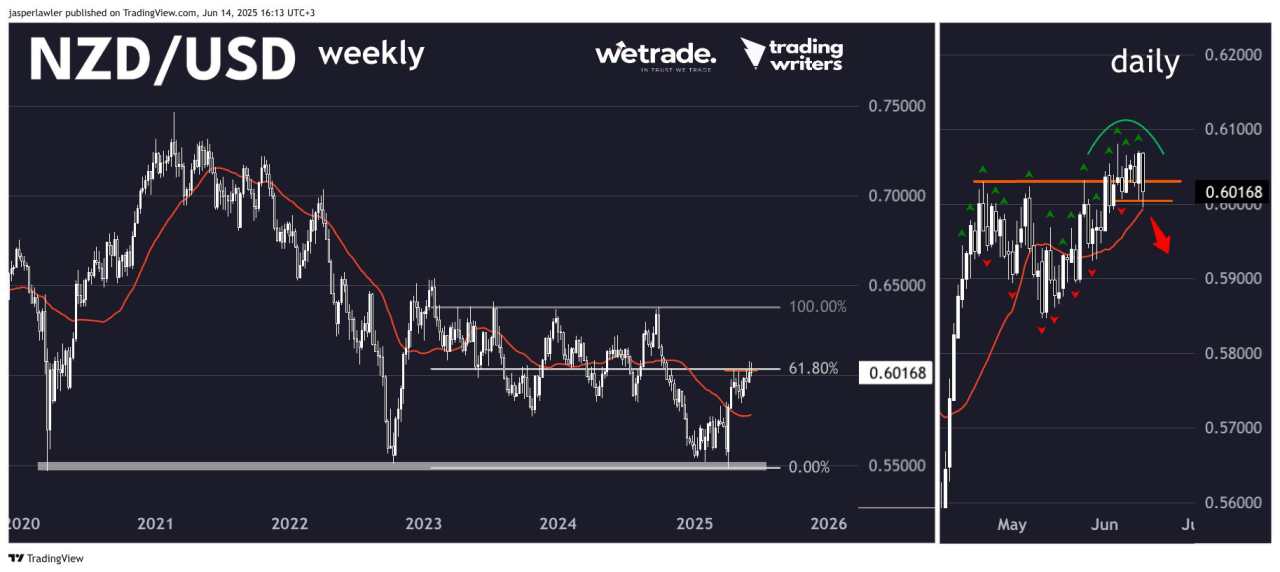 Oil and the ‘commodity supercycle’ – WTI Crude, NZD/USD, EUR/JPY