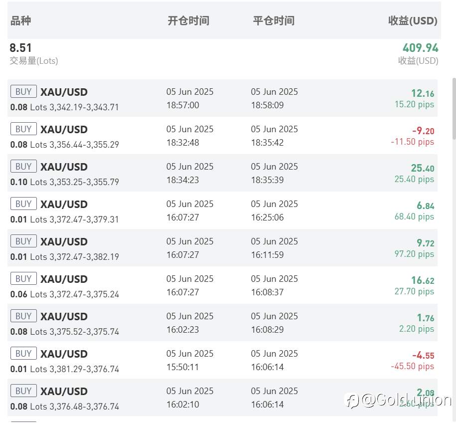 操作的账号盈利，跟单的账号亏损，无语