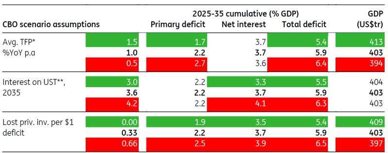 How President Trump’s plans will impact the US deficit