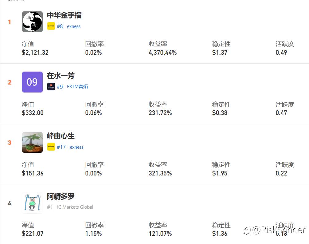 给S16的选手们加油，有种神秘的东西叫状态！