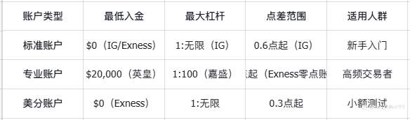 2025香港外汇交易平台深度测评：十大合规经纪商对比指南