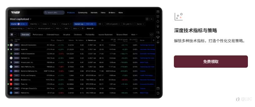 EBC免费提供TradingView高级账户,还有三大福利免费领取!