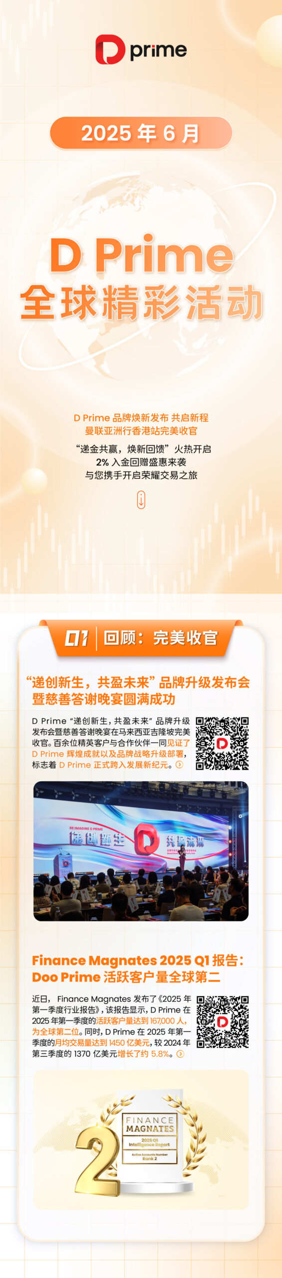 精彩活动 | 月度盘点 | 2025 年 6 月全球精彩活动