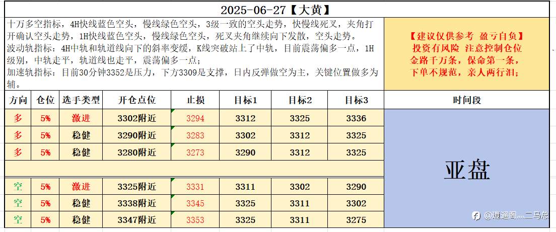 6-27亚盘计划