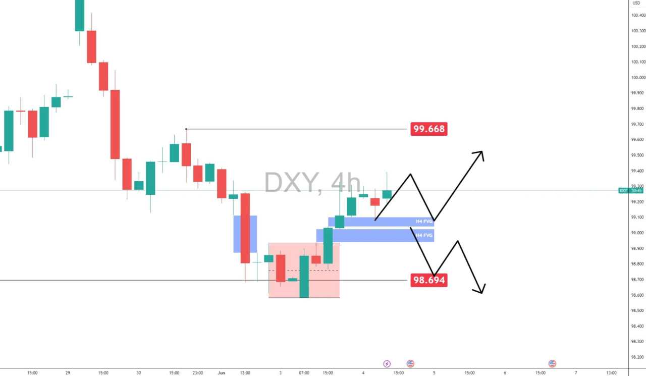 USD/JPY consolidates between 143.5-144.40 as Dollar holds firm: Breakout or bull trap?