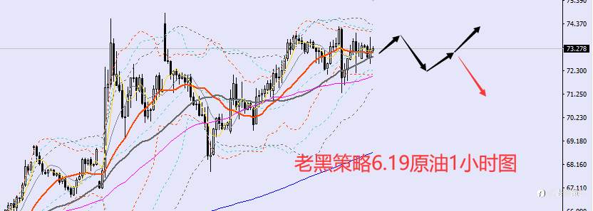 老黑策略：6.19外汇、黄金、原油分析策略