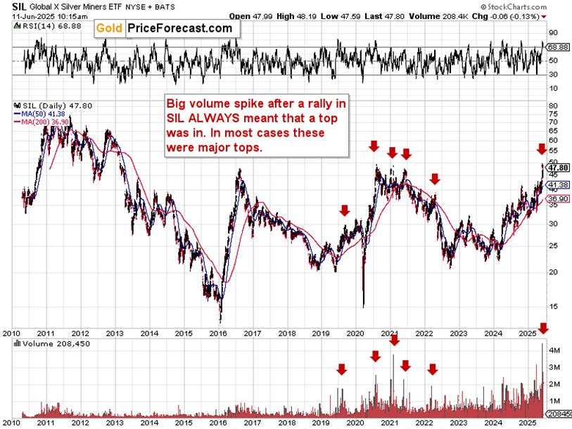 Red hot sentiment, even more confirmations