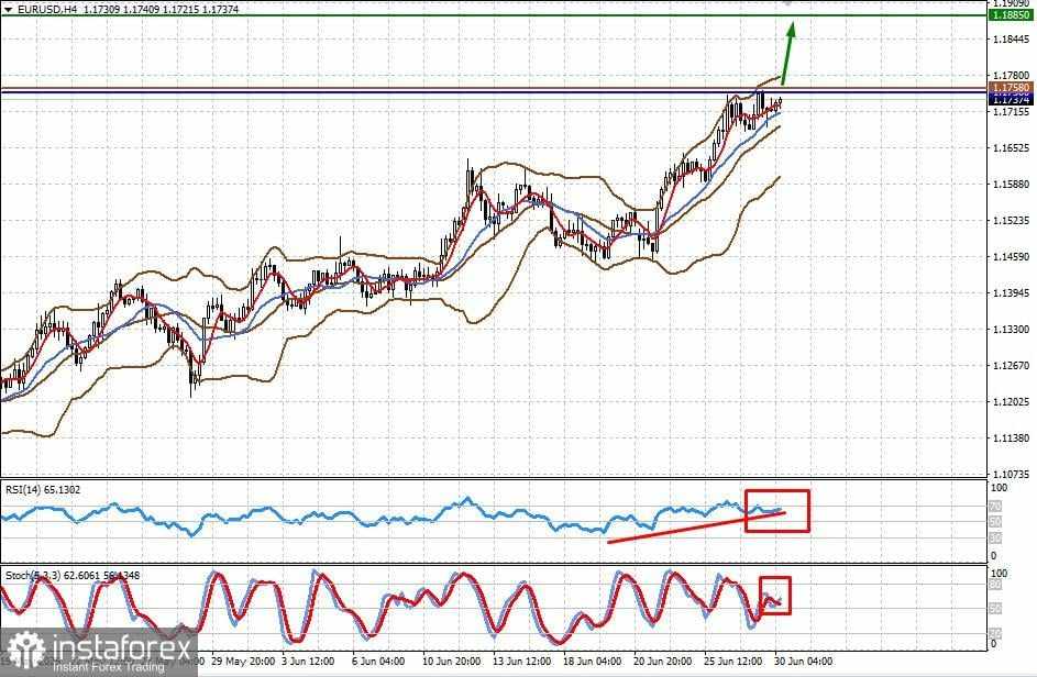 Pasar Menutup Bulan Pertama Musim Panas dengan Catatan Positif (dengan Kemungkinan Penurunan Berlanjut pada #USDX dan Pertumbuhan EUR/USD)