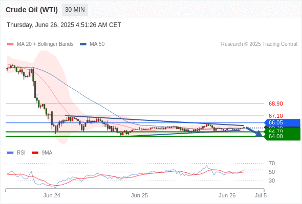 2025年6月26日-Trading Central每日策略午报