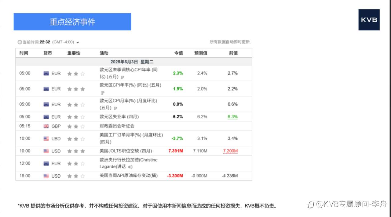 市场分析 2025年6月4日