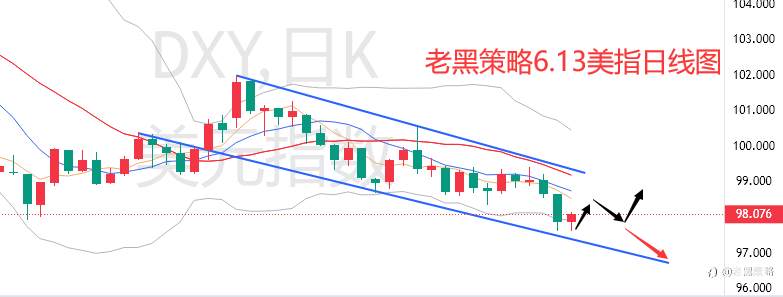 老黑策略：6.13外汇、黄金、原油分析策略
