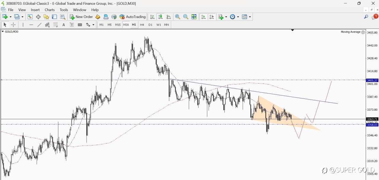 GOLD 2025-06-20