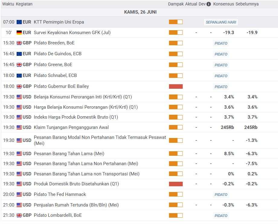 Prediksi Harga Emas: Bergerak Datar Menjelang Rilis Data PDB