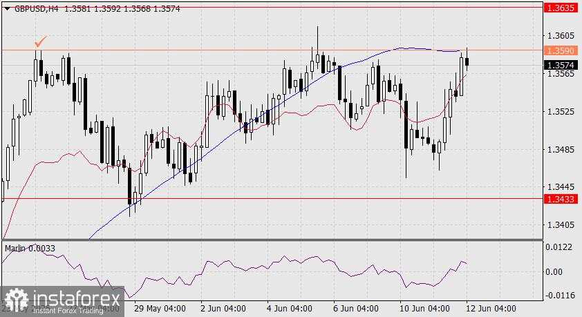Prediksi GBP/USD untuk 12 Juni 2025