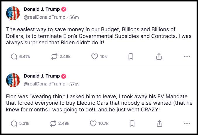 หุ้น Tesla ร่วง 17% เหตุความขัดแย้งระหว่าง Musk-Trump ทำให้ Wall Street กังวล