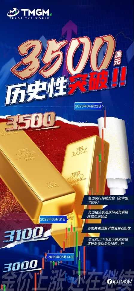 TMGM第十届交易大赛落幕，512,600美金奖金悬念揭晓