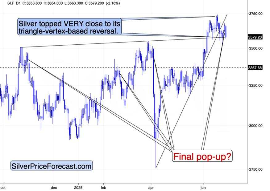 Gold’s huge monthly reversal in the making