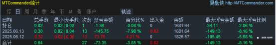 6月14日交易周小结（三十九）