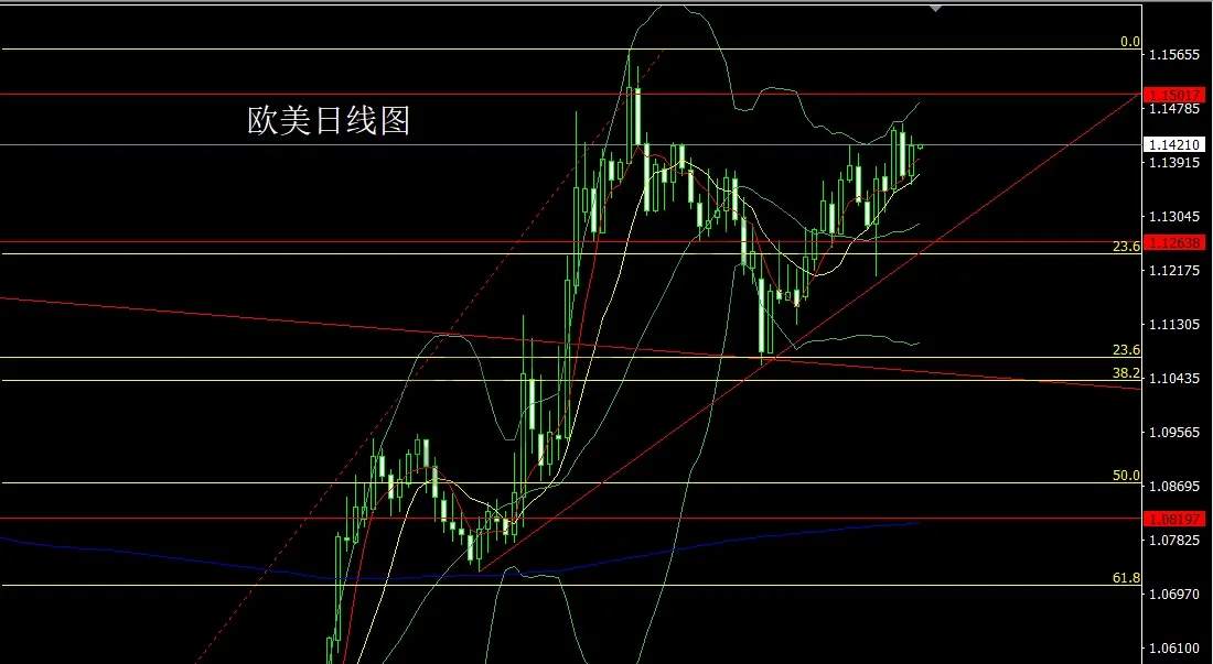 6月5日：数据较差降息升，金银得利回踩多