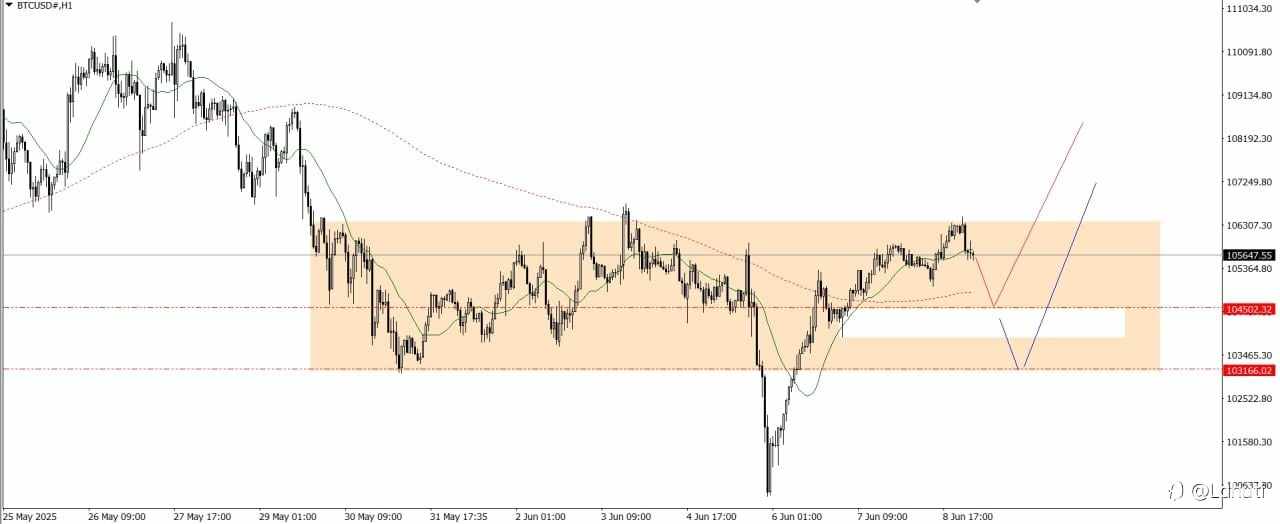 PLAN TRADE 9/6/25