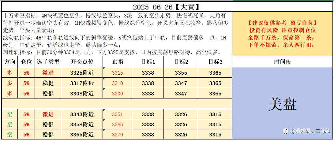 2025-06-26【大黄】美盘计划